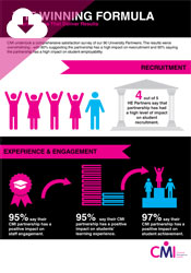 HE Partners Satisfaction Infographic